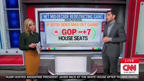 CNN's Harry Enten Says GOP's Odds Of Keeping Control Of House 'Up Like A Rocket'