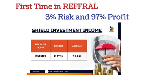 theshareFx full business plan || how invest and earn on ShareFx