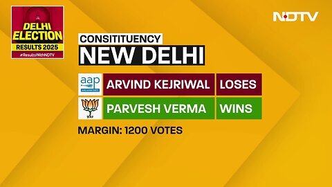 Delhi Election Results _ Arvind Kejriwal Loses, Misses A Hat-Trick _ Parvesh Verma Wins New Delhi