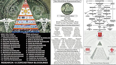 ⬛️🩸 All About The Bloodlines — whether Royalty, Intelligence, Hollywood, Positions of Power...its Bloodlines 🔱🩸