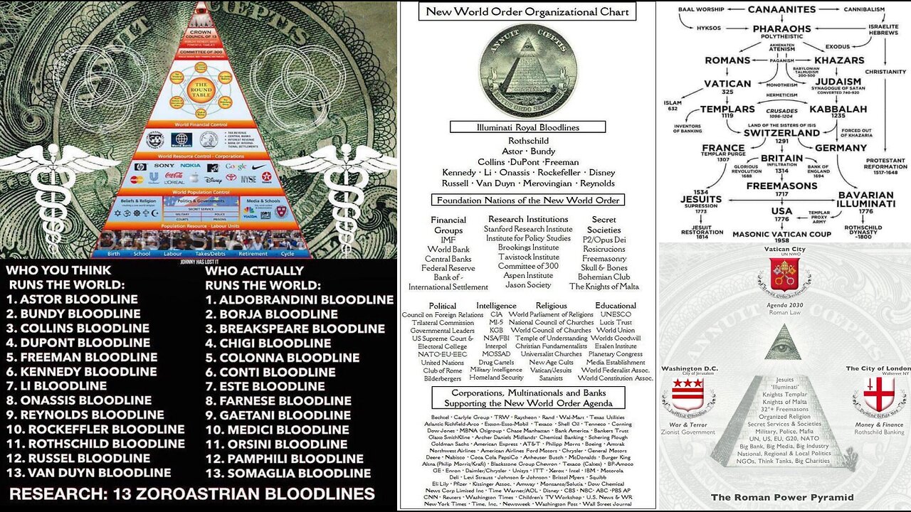 ⬛️🩸 All About The Bloodlines — whether Royalty, Intelligence, Hollywood, Positions of Power...its Bloodlines 🔱🩸