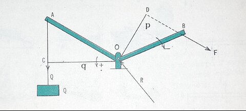 SIMPLE MACHINES: LEVER AND TYPES