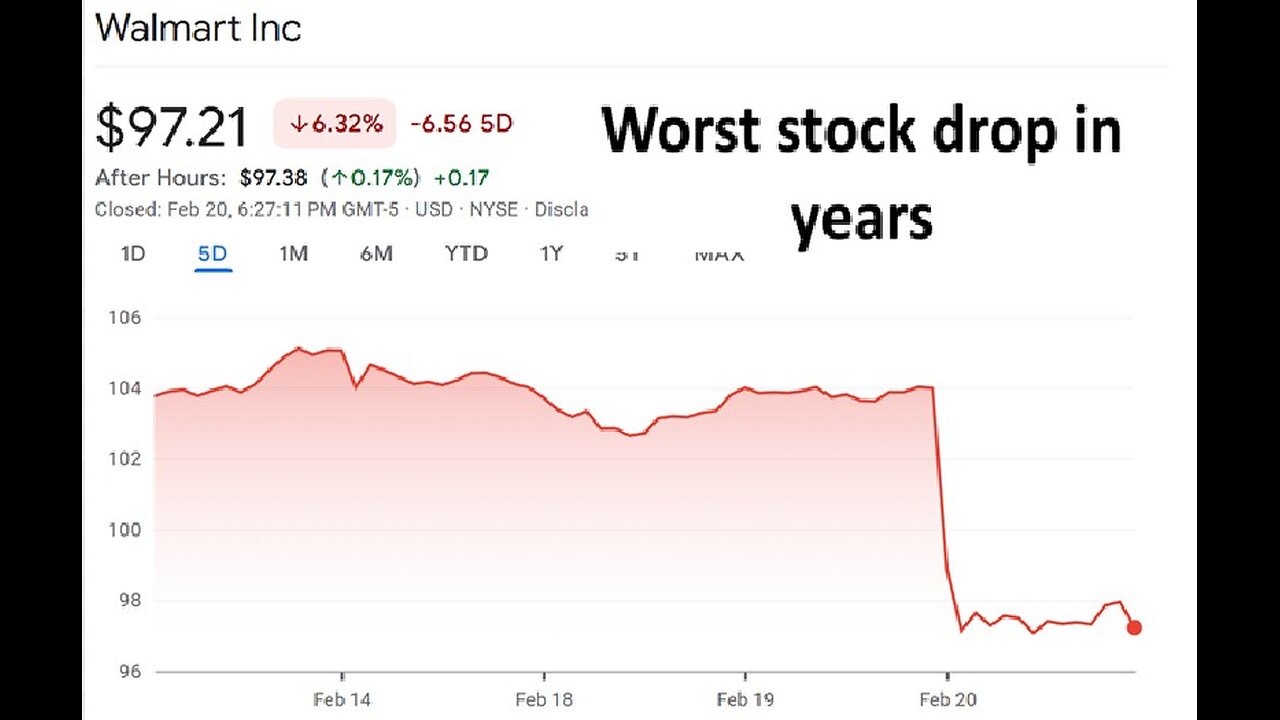 Walmart stock drop is worst since 2023