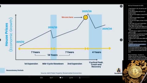 🔁 Bitcoin: History is Repeating