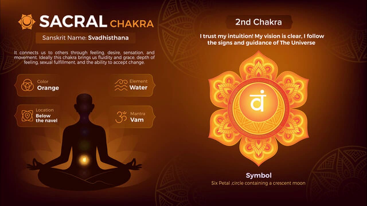 Embrace the Flow: Healing Waters of the Sacral Chakra