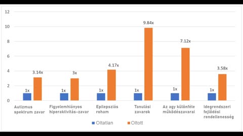 Gyerekkori oltások súlyos agyi sérüléseket okoznak
