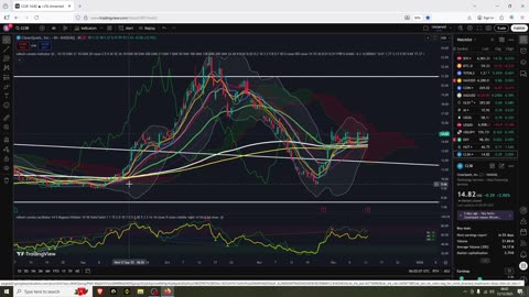 BTC Vs Stocks Vs Crypto Stocks