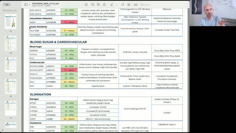 Genetic Testing w/ Dr Ben- 6