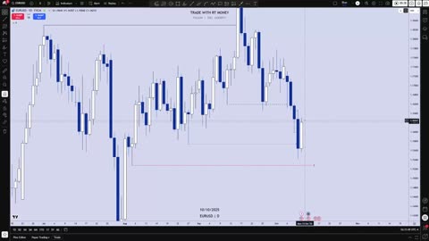 EURUSD: Bearish! Wait For The Pullback, Then Look For Sells!