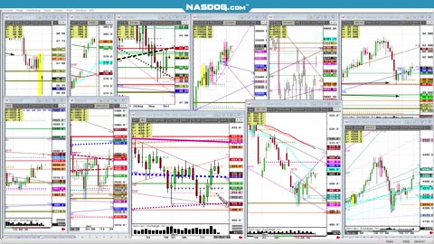 Todays FUTURES Markets, What's the Hard Trade?