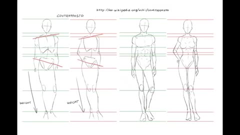 EGI Where To Begin: Anatomy (Above is Below)