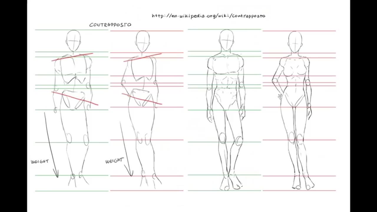 EGI Where To Begin: Anatomy (Above is Below)
