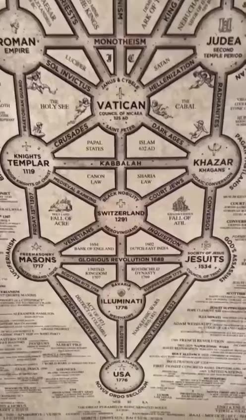 The powerful death cult ruling Earth for all recorded human history.