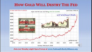 How gold will destroy the Fed