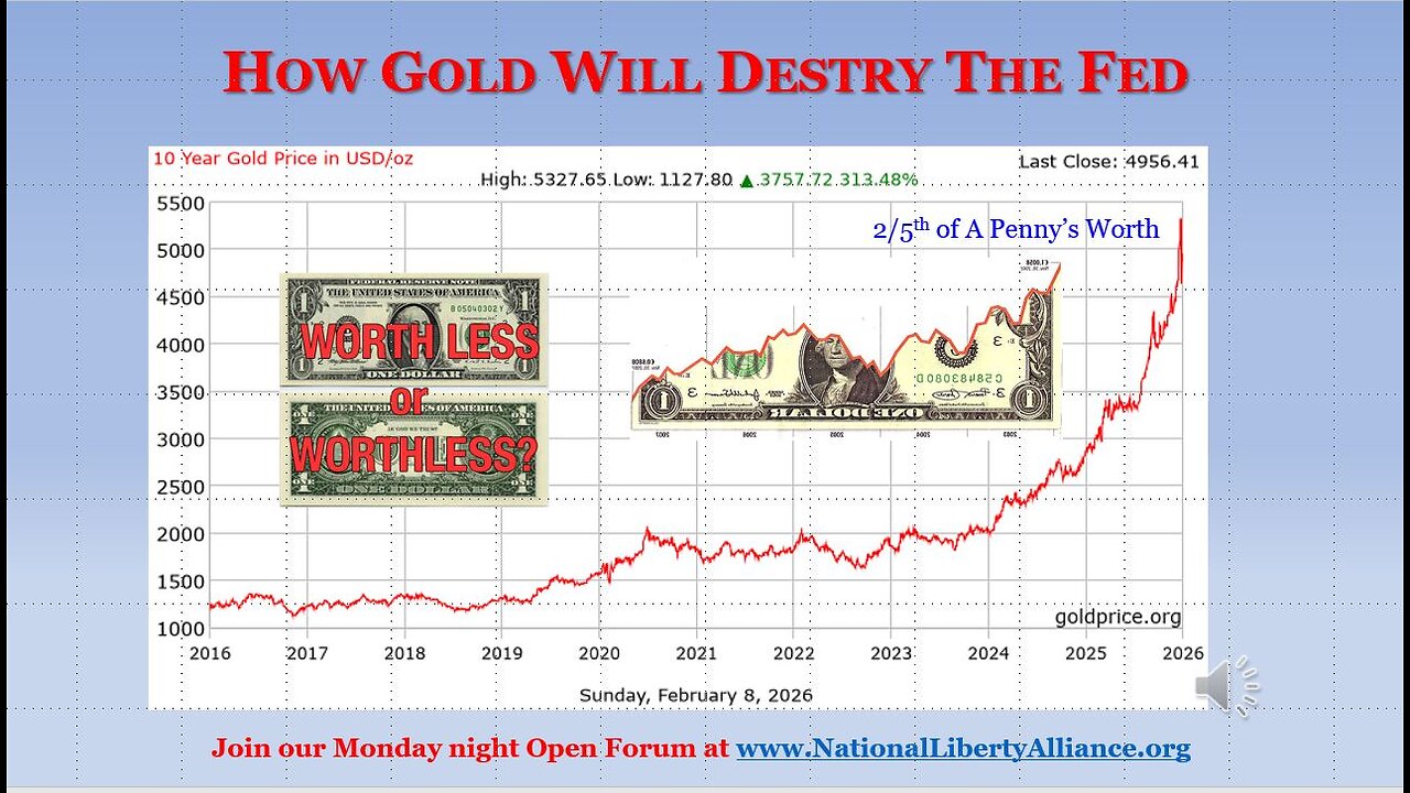 How gold will destroy the Fed