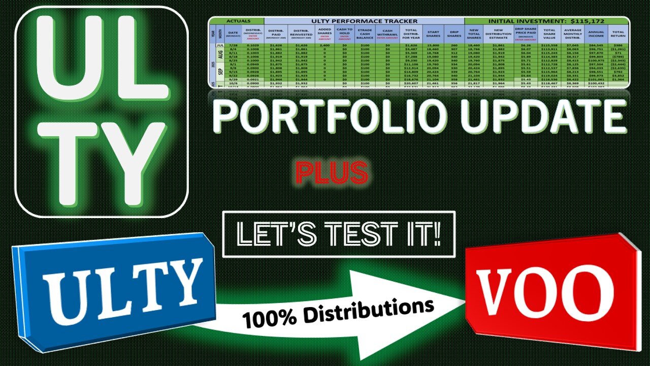 VOO Funded by ULTY Distributions - 6 Month Back Test | ULTY Portfolio Update
