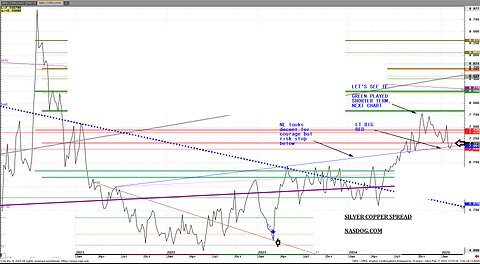 SILVER COPPER Spread & Naked price