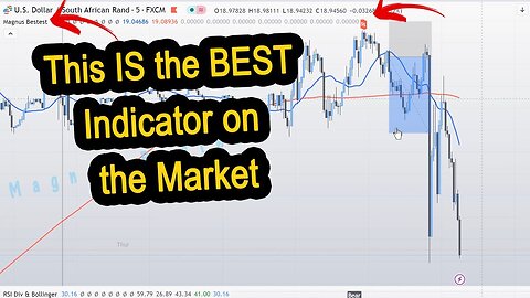 Best Trading Indicator (PROOF instead of promises)