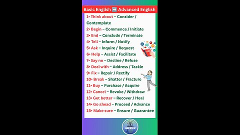 Basic English vs Advance IELTS English vocabulary for all #english #vocabulary #shorts #ielts