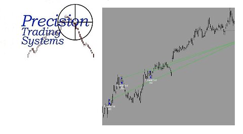 Pyramid entries into BTC-USD and Nvidia in the upside down method