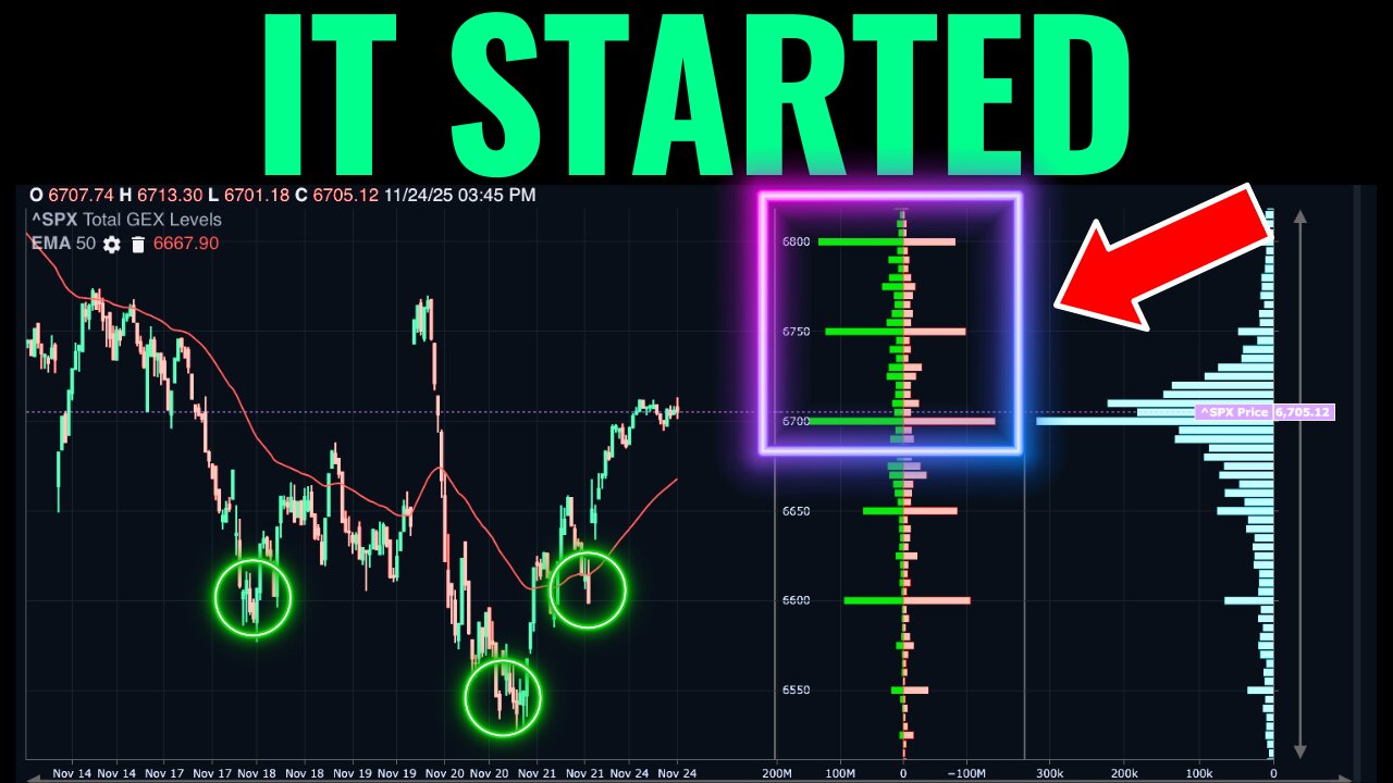 Where Gamma Exposure Is Pointing To Next
