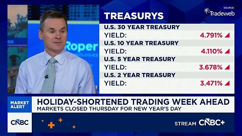 We're positioned positively for 2026, says Bespoke Investment's Hickey