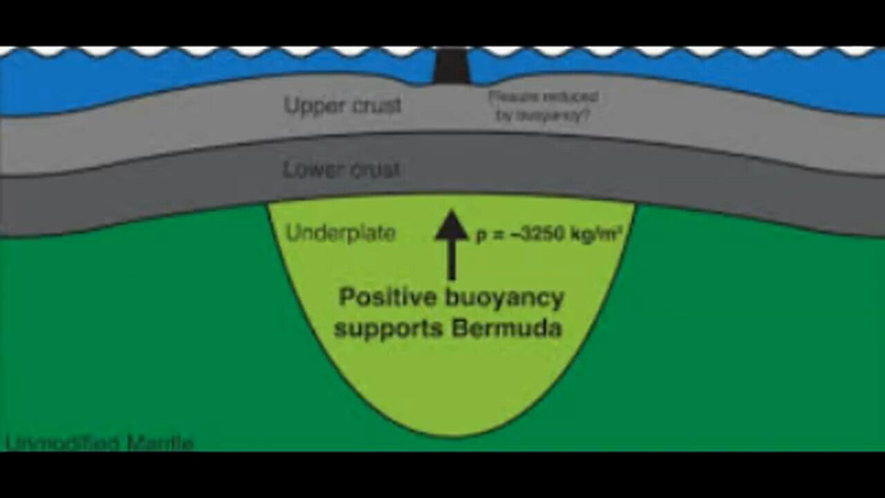 Extremely Strange Structure Found Below The Bermuda Islands! 12-20-2025