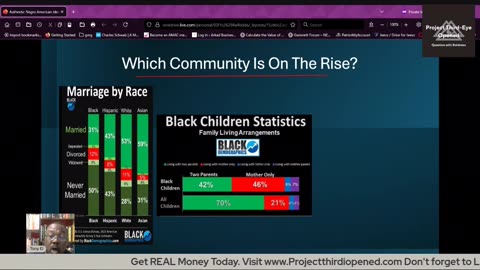 Two-parent households- racial gap in childrearing