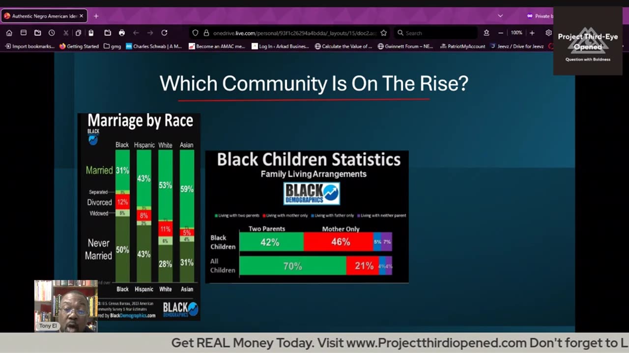 Two-parent households- racial gap in childrearing