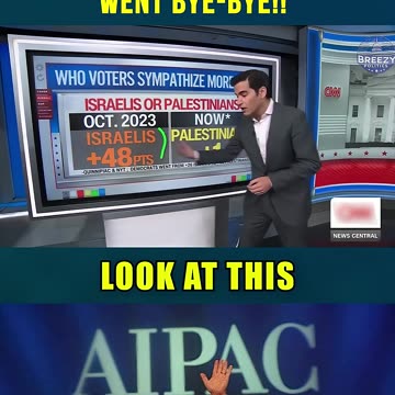 Support for Israel Has Drastically Declined [Historic Shift]