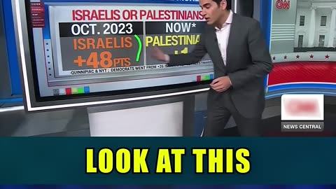 Support for Israel Has Drastically Declined [Historic Shift]
			