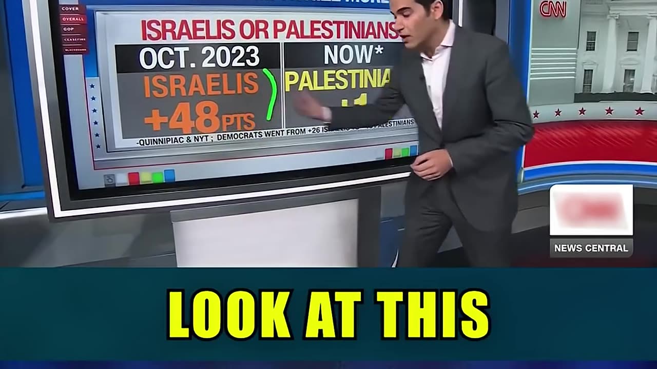 Support for Israel Has Drastically Declined [Historic Shift]