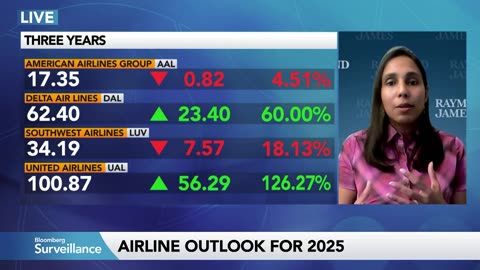 Airlines Sector: What to Expect in 2025