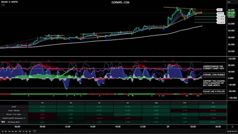Zcash Cryptocurrency: 24/7 Market Live Stream