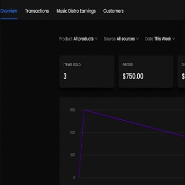 AI will not make everybody an expert at everything