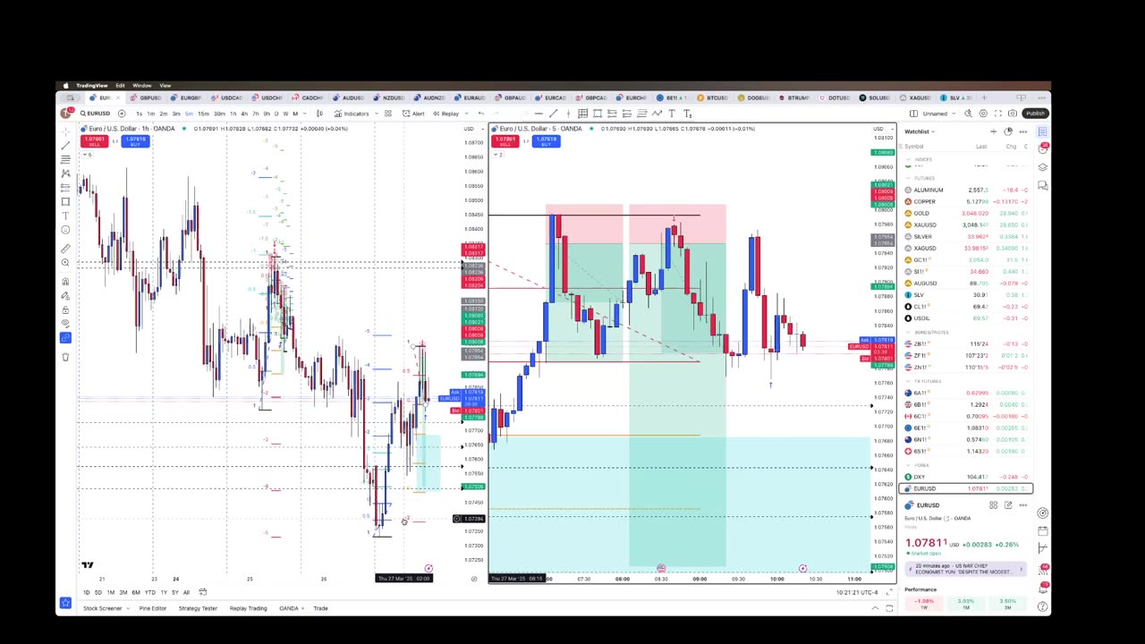 My EUR/USD trade 3/27/25