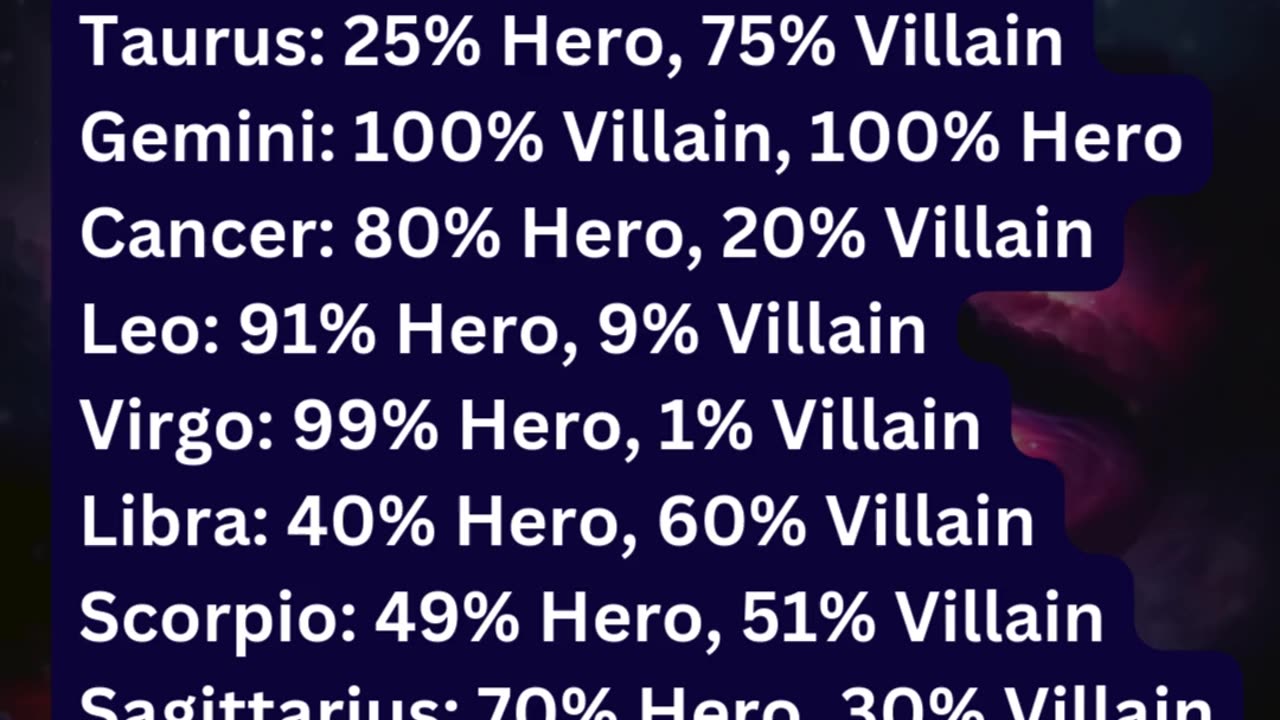 Heroes and Villains by Zodiac Signs – Who Are You?