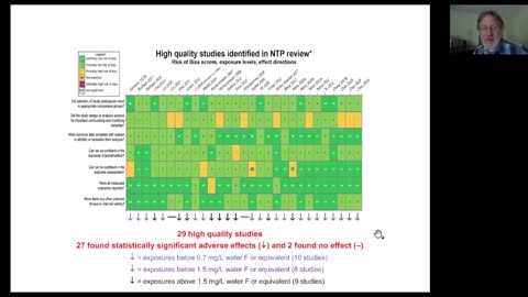 NTP Review Confirms Fluoride Is A Presumed Developmental Neurotoxicant