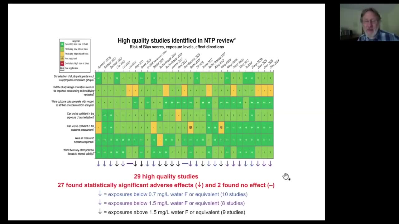 NTP Review Confirms Fluoride Is A Presumed Developmental Neurotoxicant