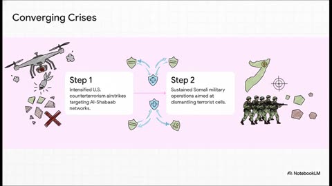 A Fragile Balance: Horn of Africa Sovereignty Disputes and Terrorist Networks