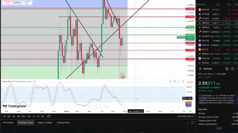 $10 XRP Before The Year Ends. Brad Garlinghouse Says LOCK IN!!!!
