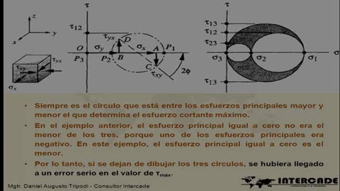 Caracterización Tensodeformacional del Macizo Rocoso - TALLER 3