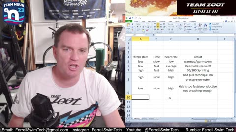 Livestream - Stroke Rate Discussion - 2024