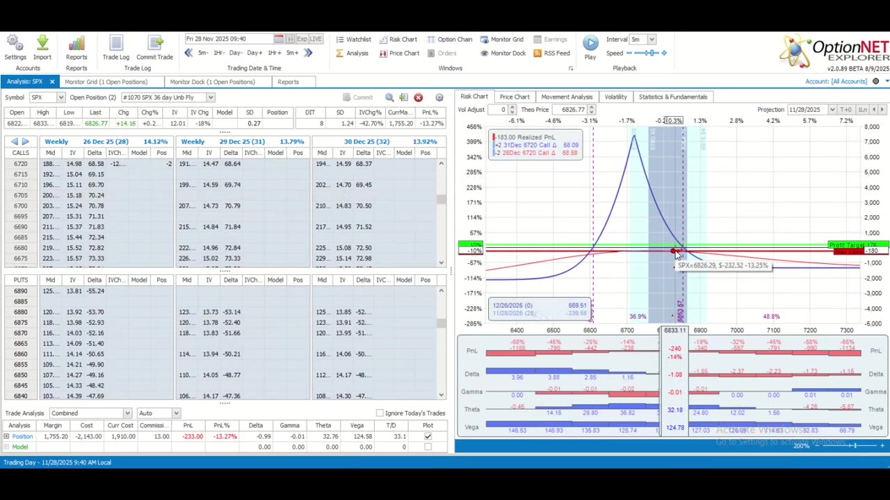 TWMT: Week Ending November 28, 2025: Thankful For Incremental Adjustments