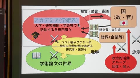 【拡散希望🔊】「コロナ禍検証」や「ワクチンリスク」の真実を検証し、さらに不正を追及している研究者たちはいま、支援を求めています。
