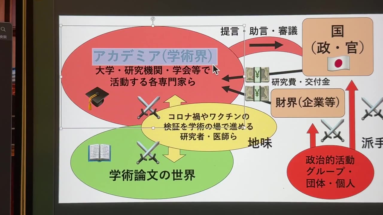 【拡散希望🔊】「コロナ禍検証」や「ワクチンリスク」の真実を検証し、さらに不正を追及している研究者たちはいま、支援を求めています。