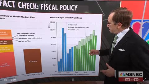 Morning Joe 8AM - 3/6/2025