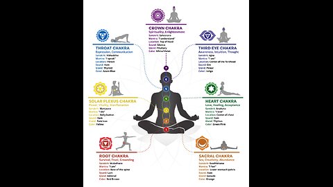Mind, Body, Spirit ~ Pt. 12 Energy Chakras & The River Dam