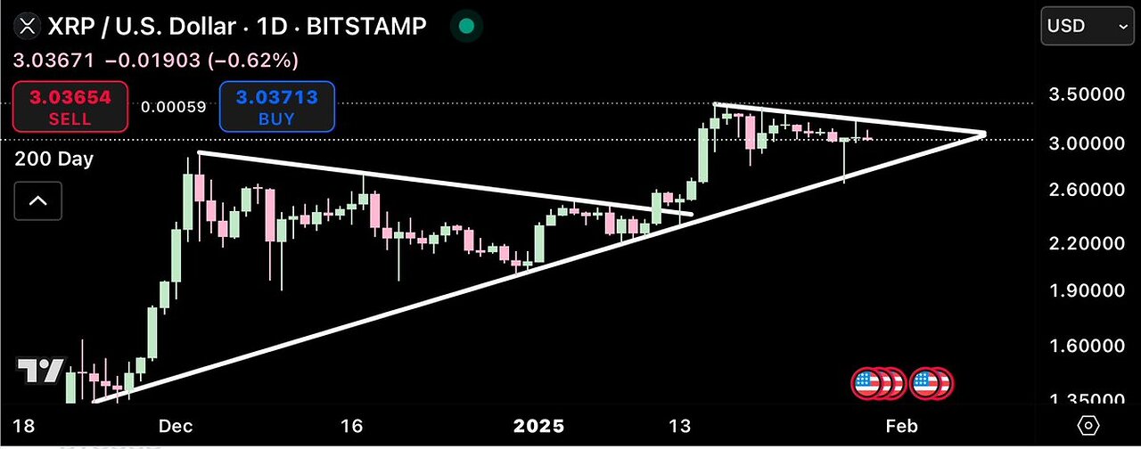 Massive XRP candle brewing!! 🚀