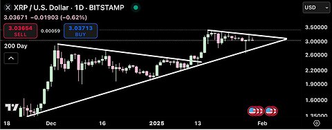 Massive XRP candle brewing!! 🚀